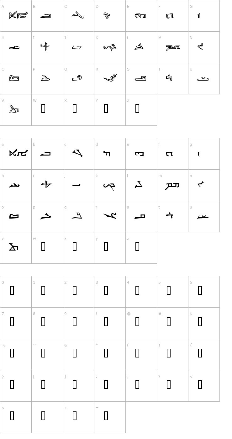 Character Map syriac Font