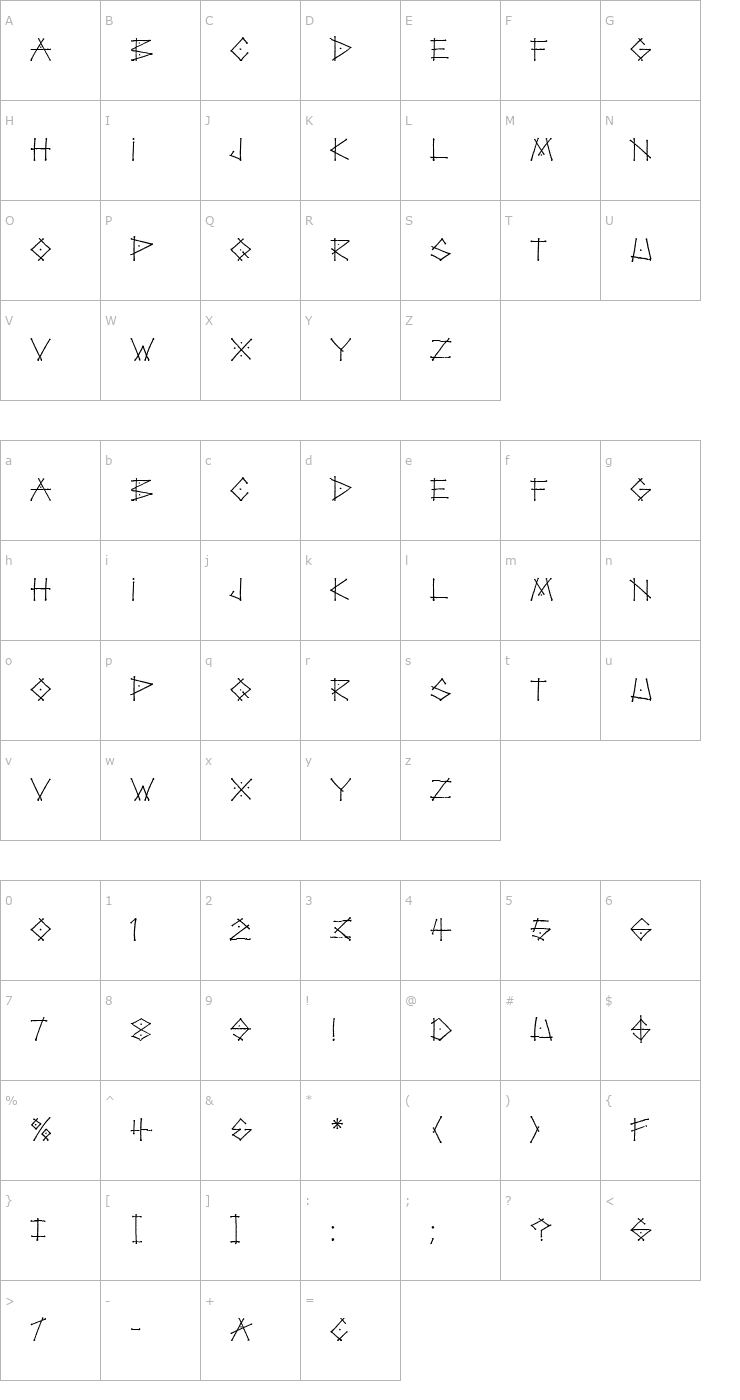 Character Map Tag LET Plain Font