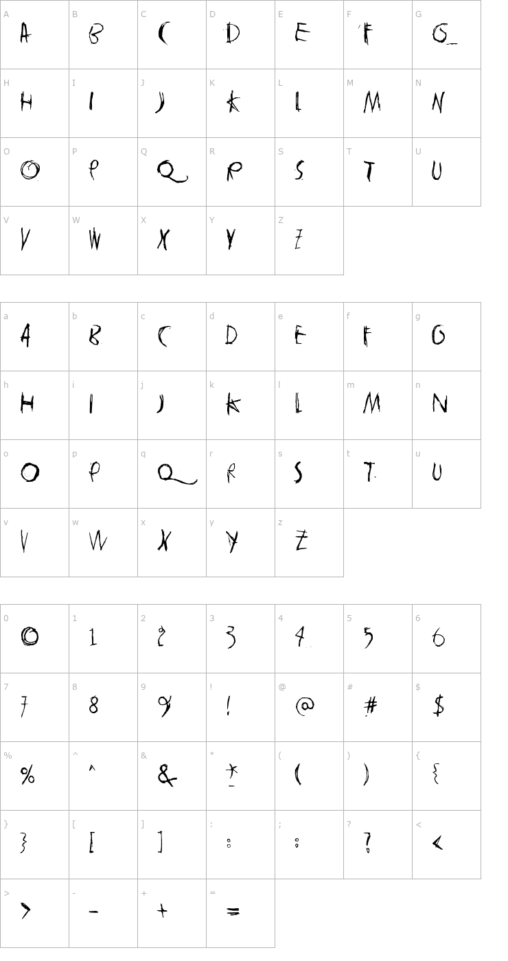 Character Map tasapainoaisti Font