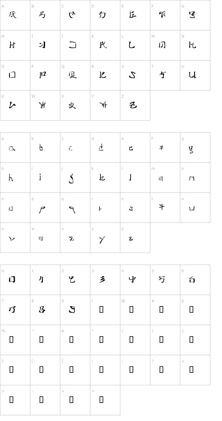Character Map TechnoBrush Font