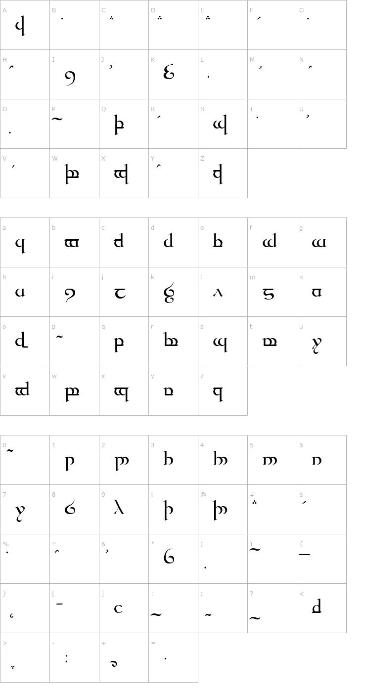 Character Map Tengwar Quenya Font