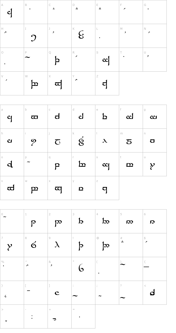 Character Map Tengwar Sindarin Font