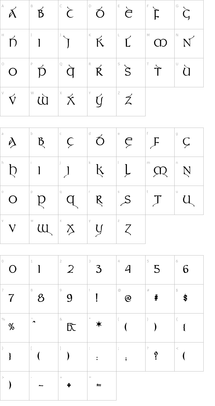Character Map Teyrnon Font