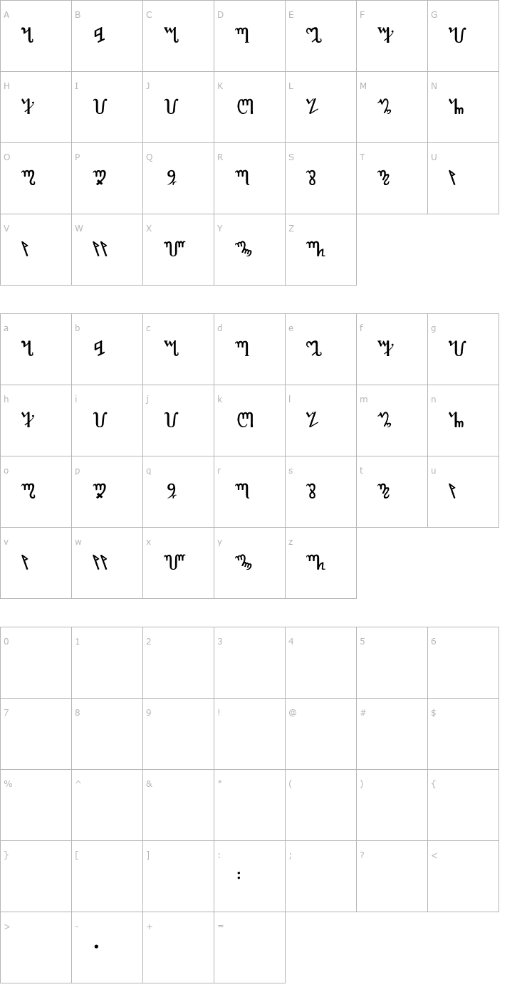 Character Map Theban Font
