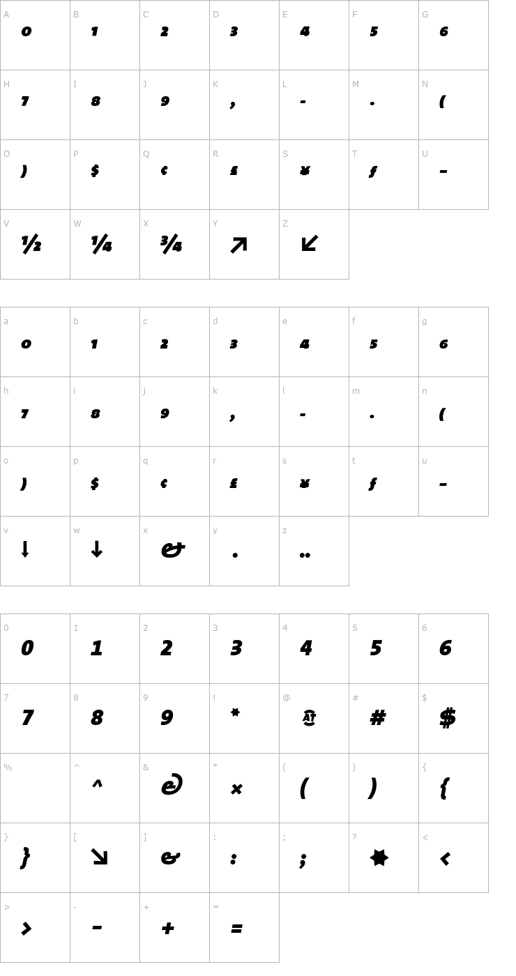 Character Map TheSans Black Expert Italic Font