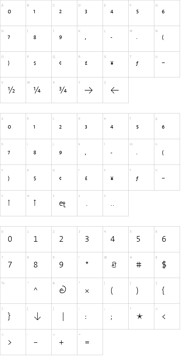 Character Map TheSans Light Expert Font
