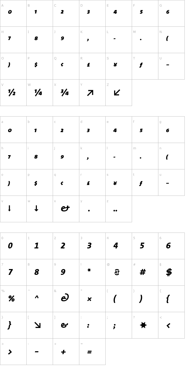 Character Map TheSansExpert-ExtraBold Italic Font