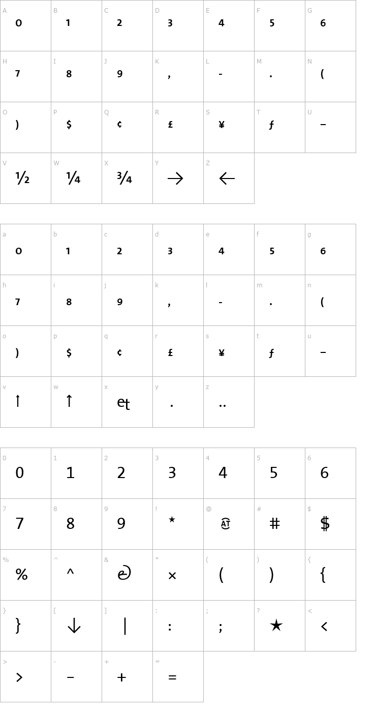 Character Map TheSansExpert Font