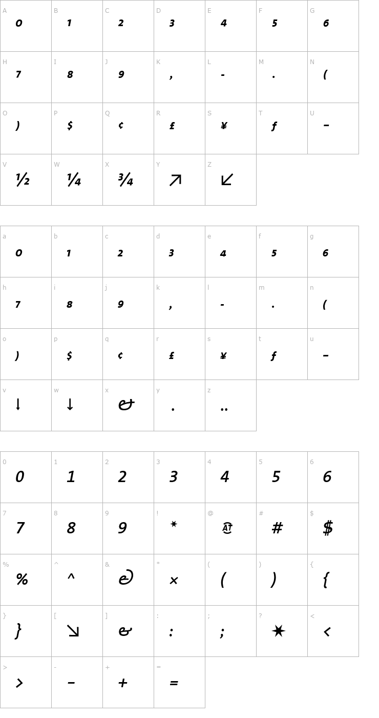 Character Map TheSansExpert-SemiBold Italic Font