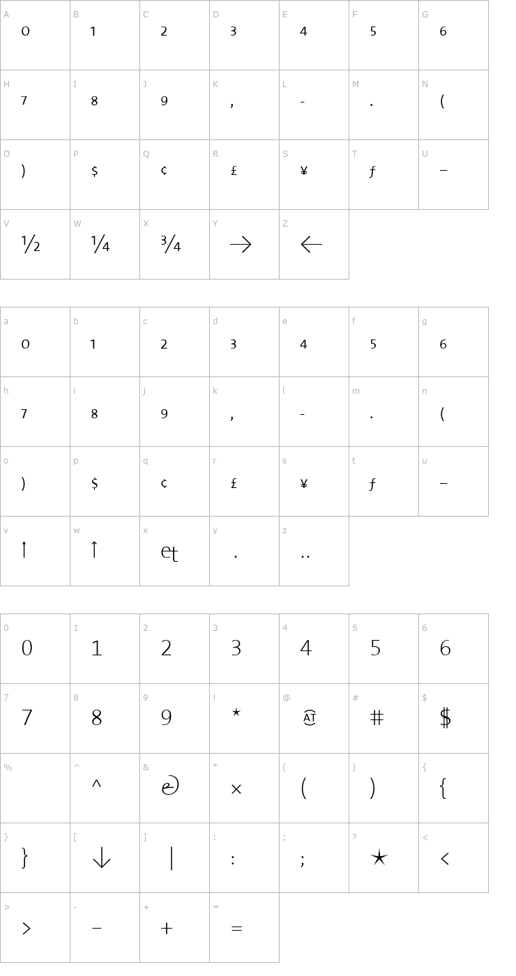 Character Map TheSansExtraLight Expert Font