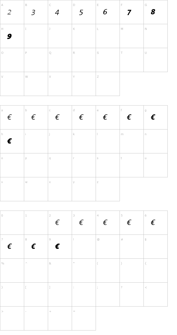 Character Map TheSansMonoEuro Italic Font