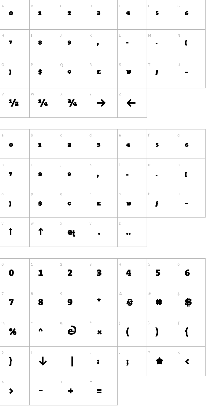 Character Map TheSerif Black Expert Font