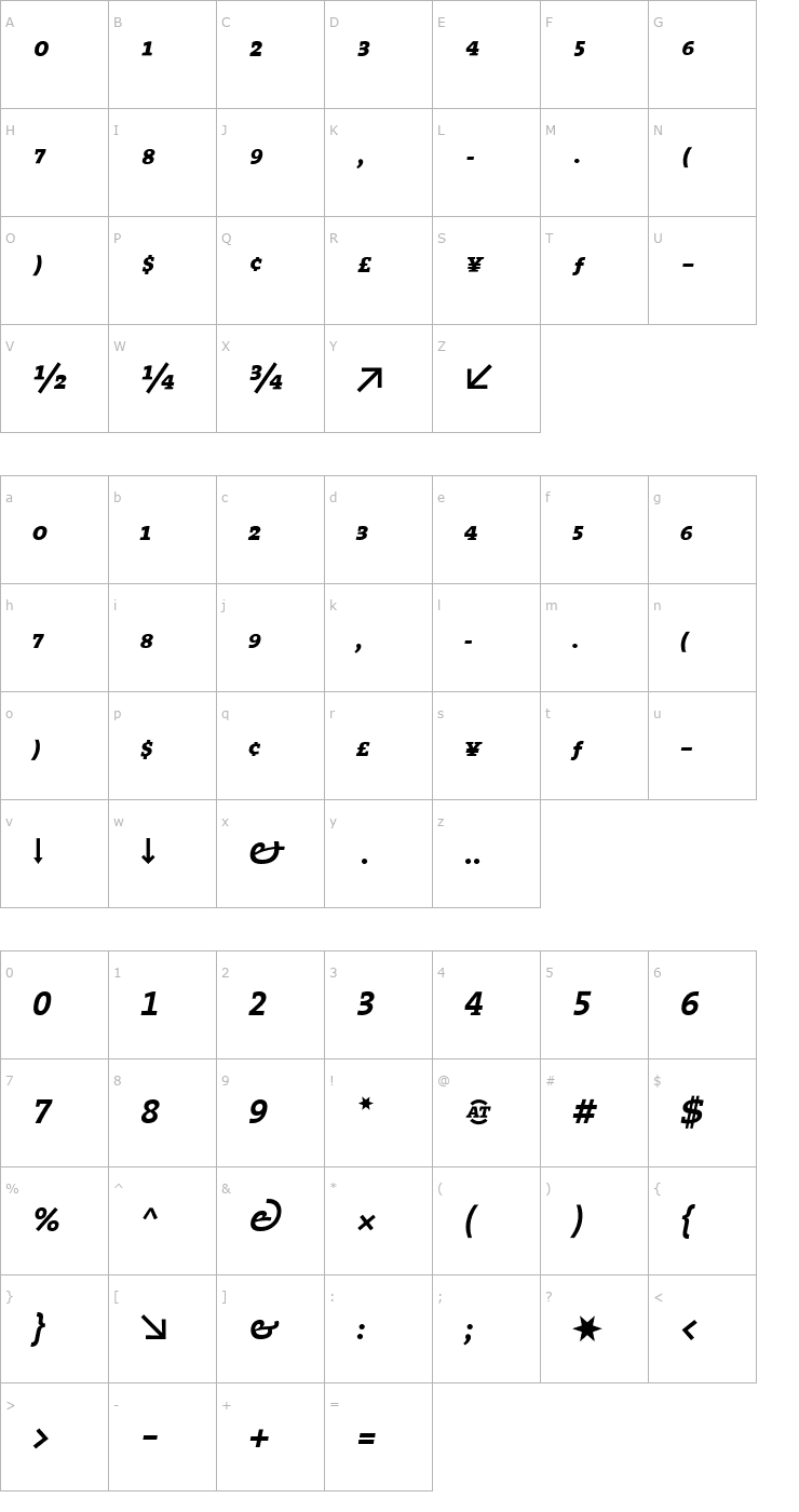 Character Map TheSerif Bold Expert Italic Font
