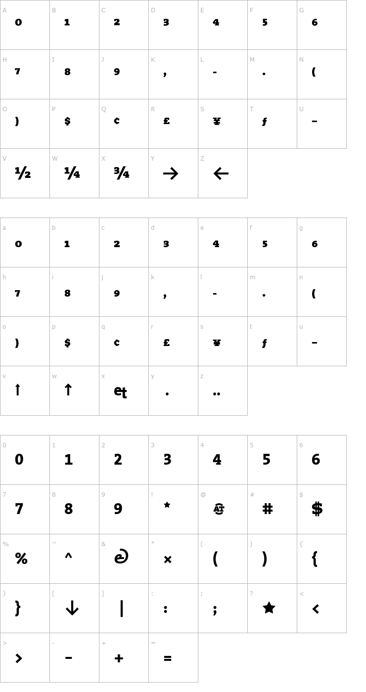 Character Map TheSerif ExtraBold Expert Font