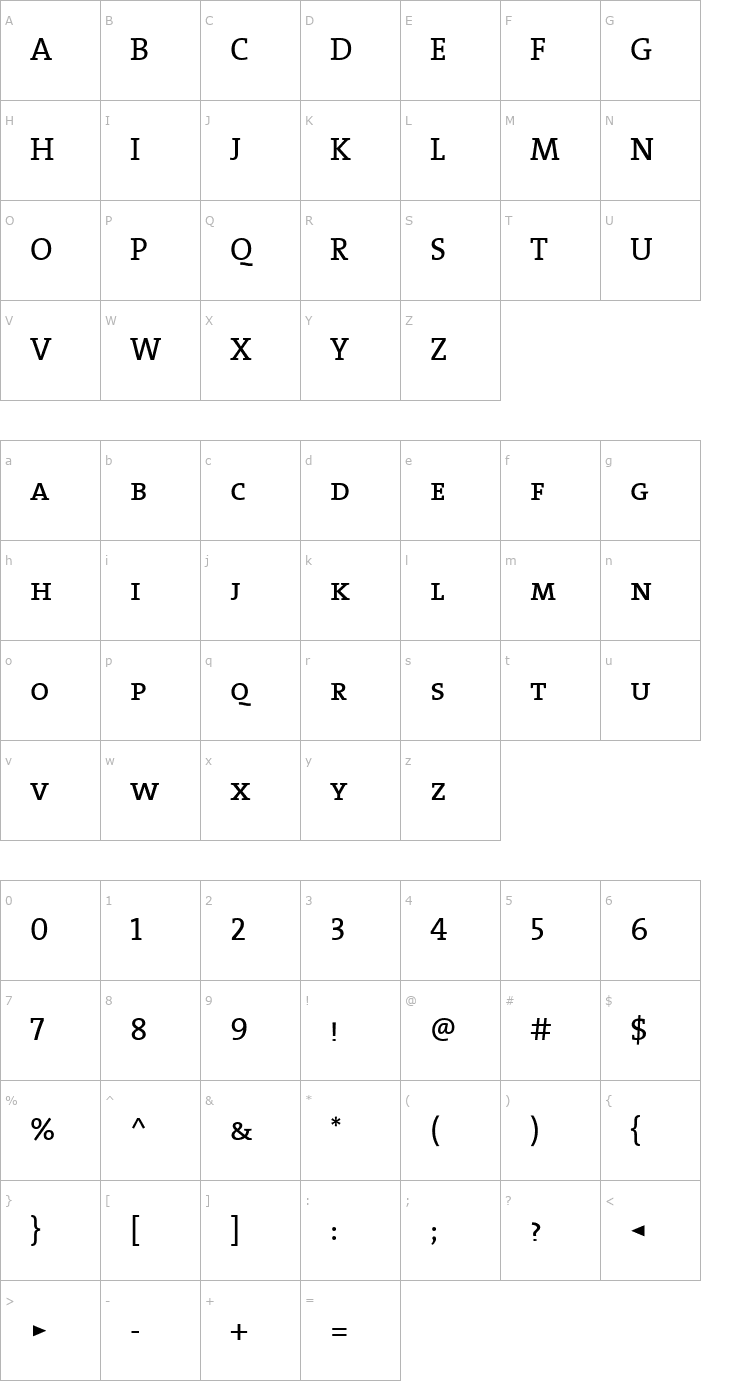 Character Map TheSerifCaps Font