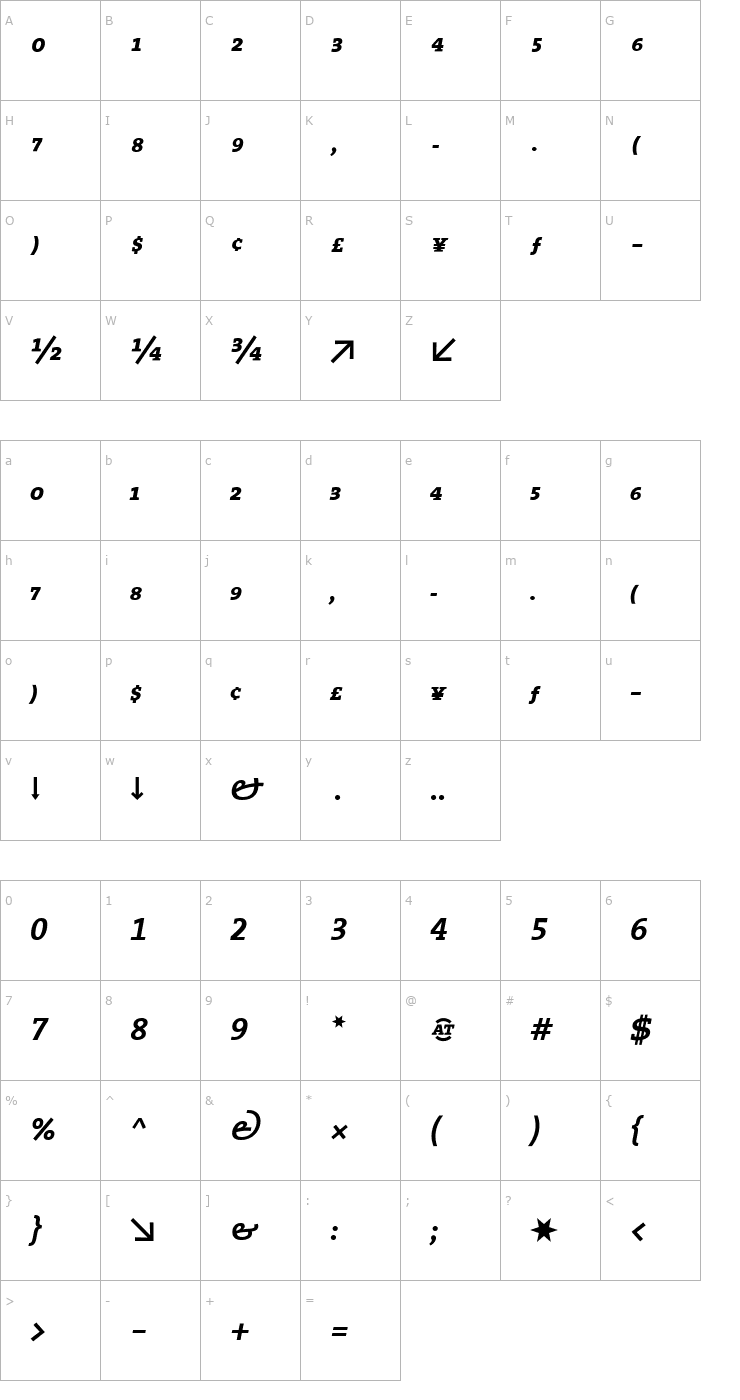 Character Map TheSerifExpert-Bold Italic Font