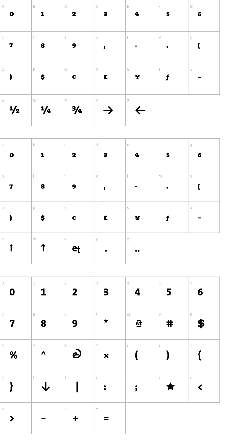 Character Map TheSerifExpert-ExtraBold Font
