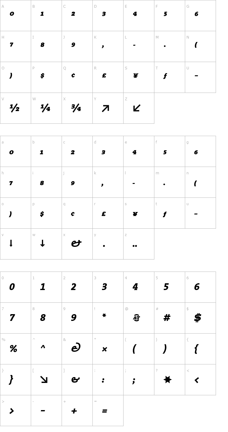 Character Map TheSerifExpert-ExtraBold Italic Font