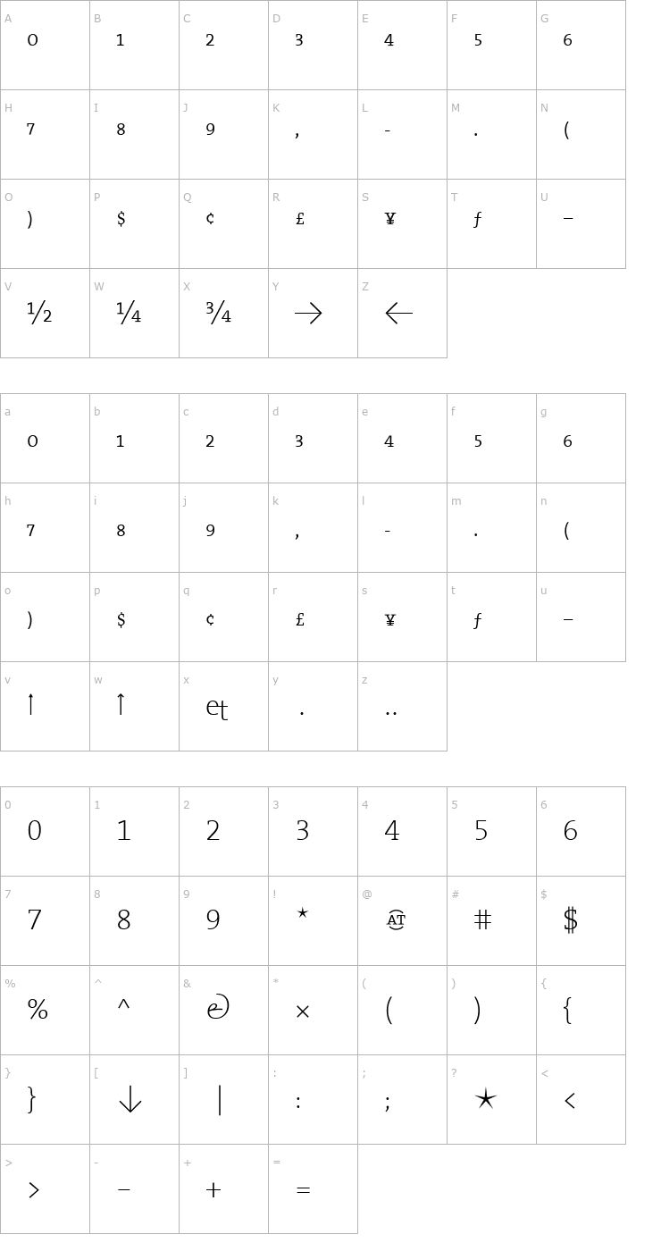 Character Map TheSerifExpert-ExtraLight Font