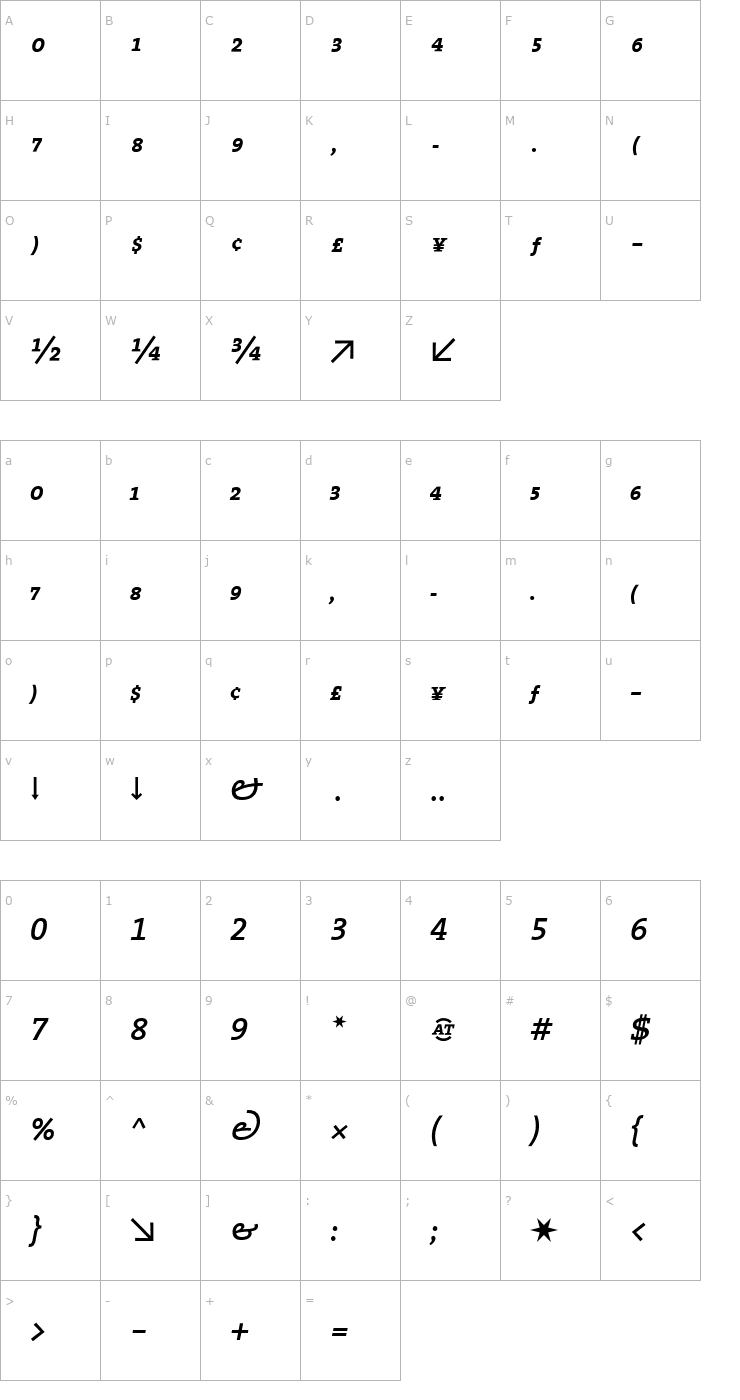 Character Map TheSerifExpert-SemiBold Italic Font