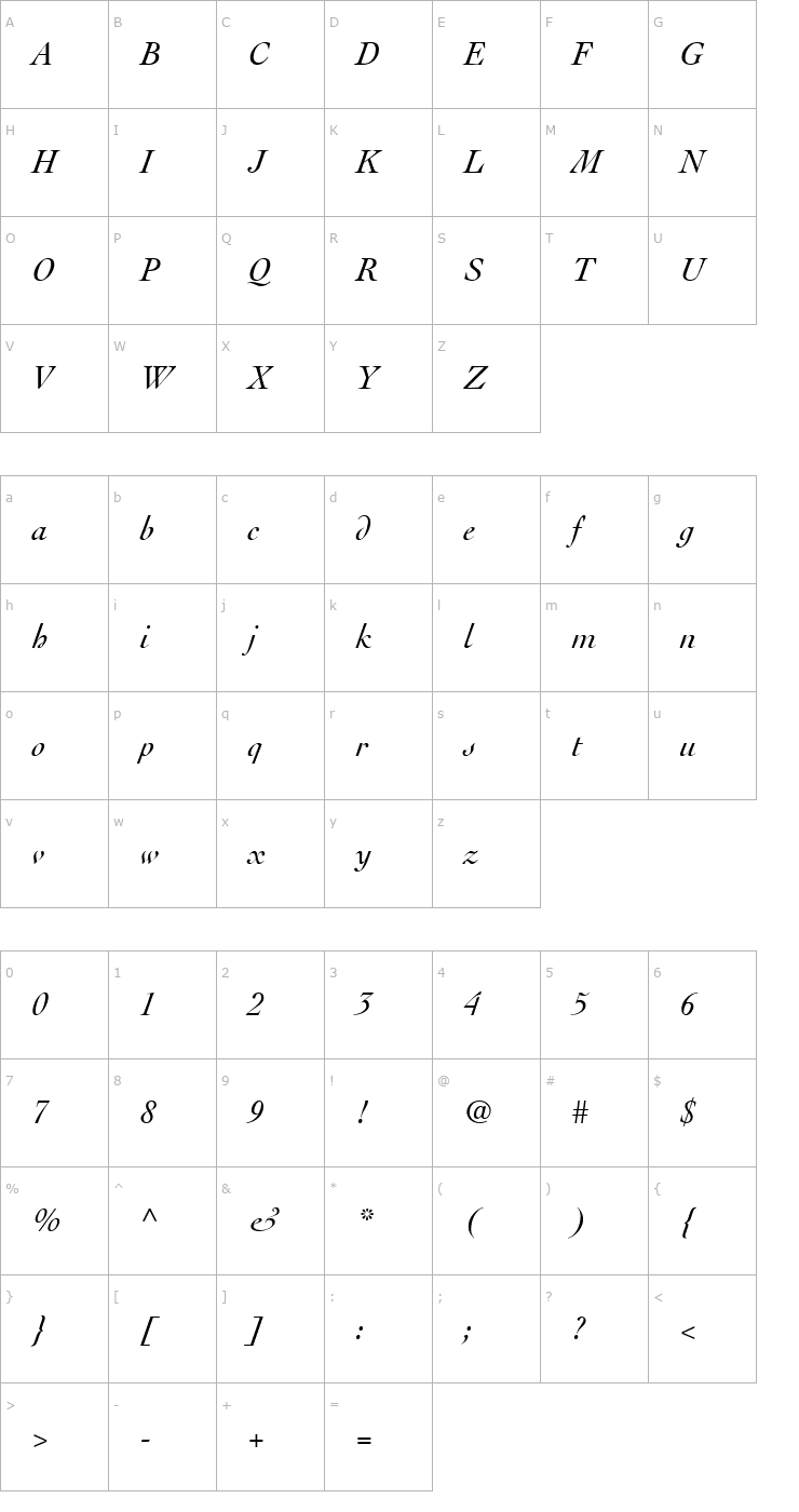 Character Map Thesis SSi Italic Font