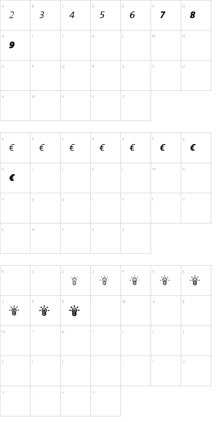 Character Map ThesisEuro Italic Font