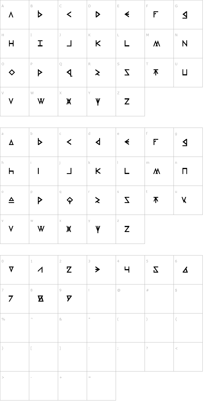 Character Map Thors Hammer Font