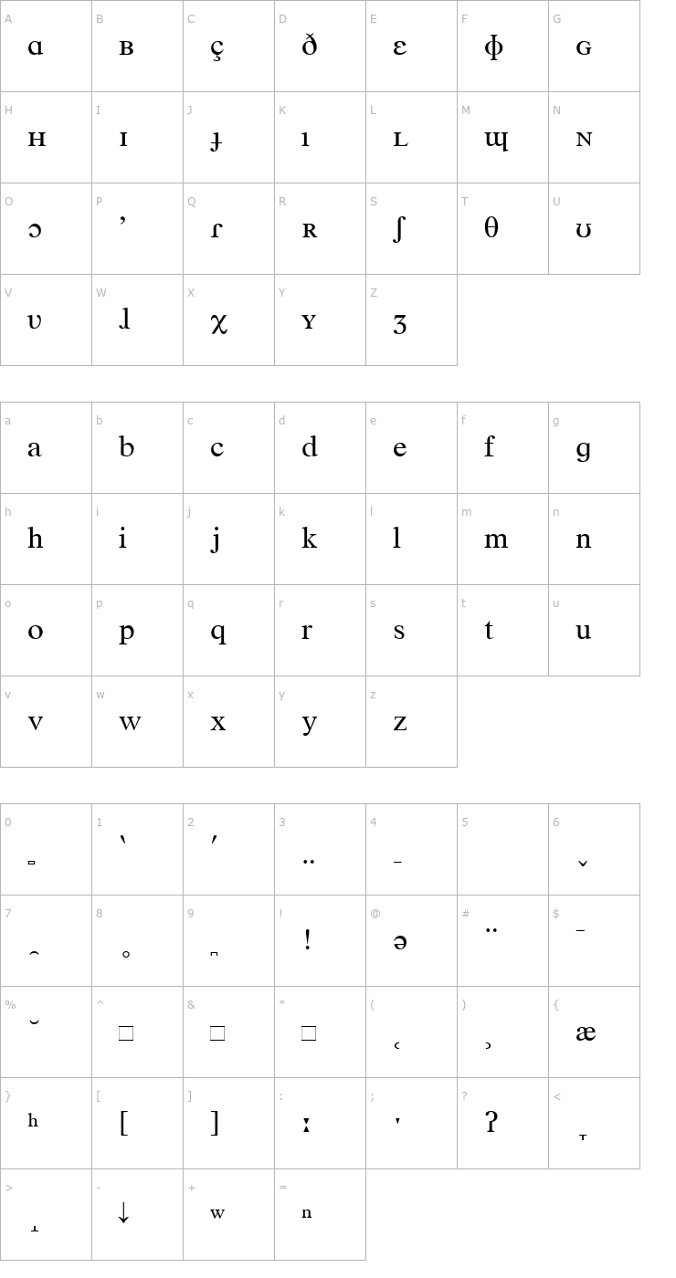 Character Map TimesPhoneticIPA Font