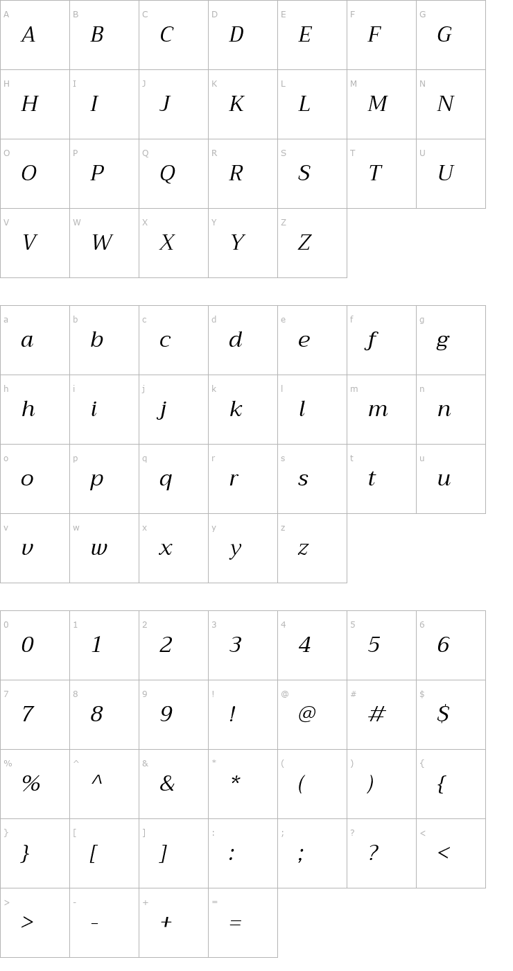 Character Map Trirong Italic Font