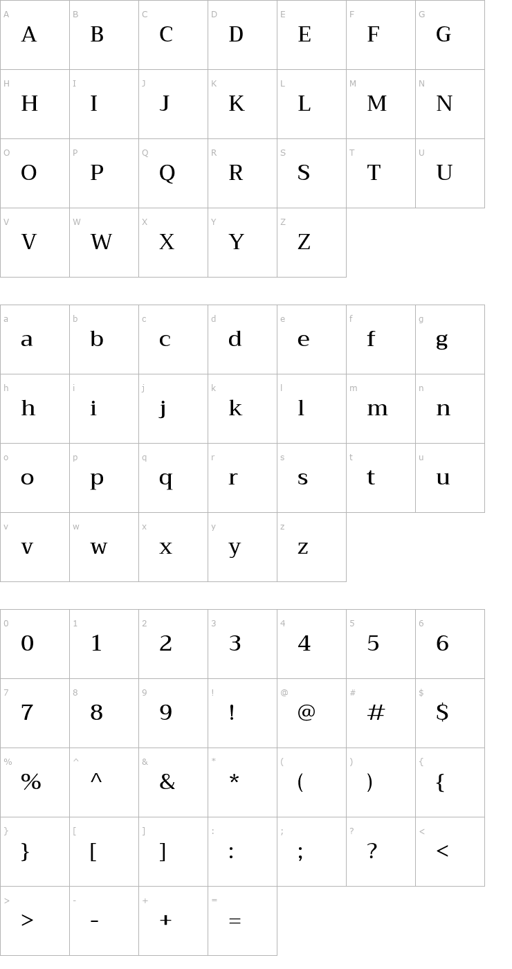 Character Map Trirong Medium Font