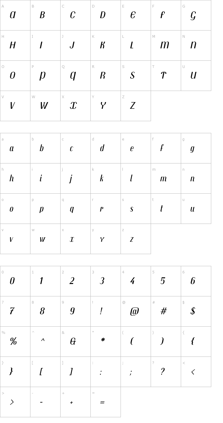 Character Map Trochut Italic Font