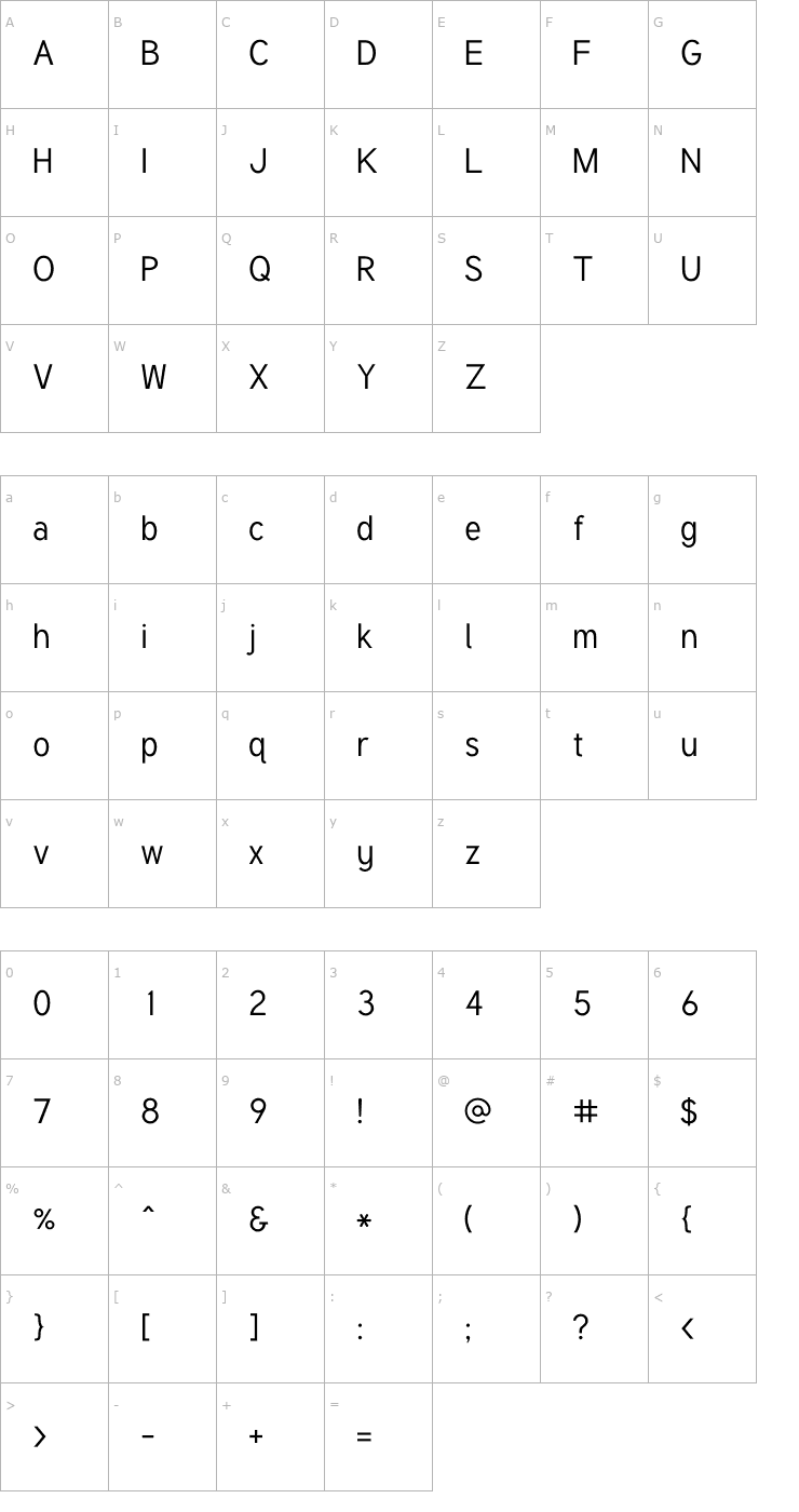 Character Map Tuffy Regular OTF Font