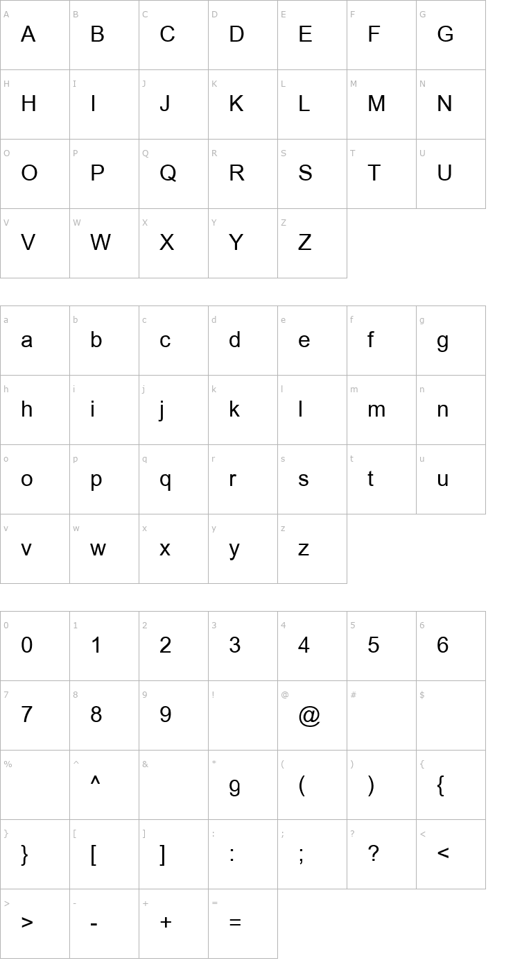 Character Map TWA Phonetic Font