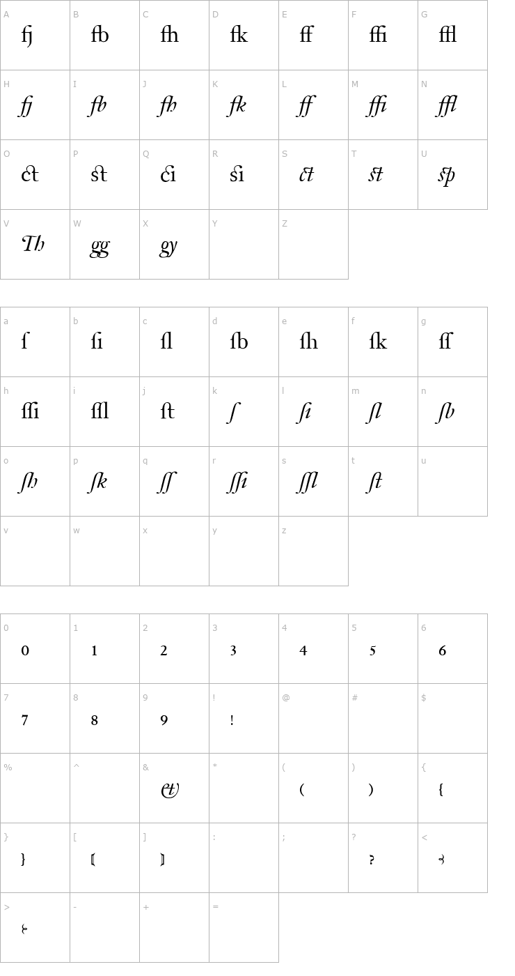 Character Map Tyrnavia Xperts Font
