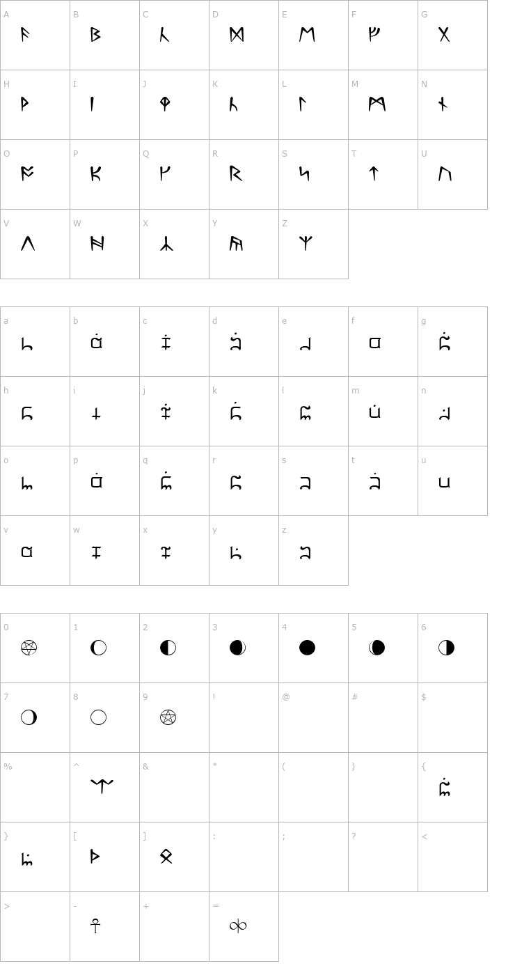 Character Map Ultima Normal Font