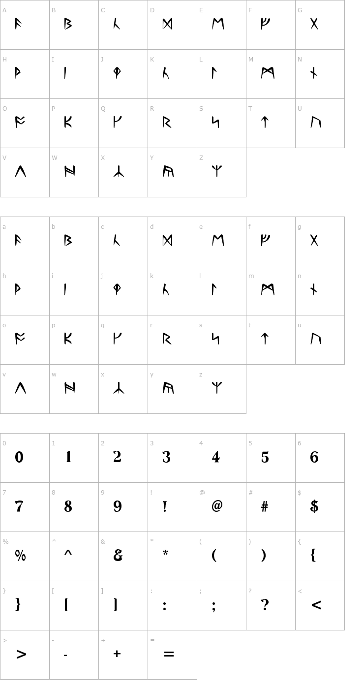 Character Map Ultima Runes -- ALL CAPS Font