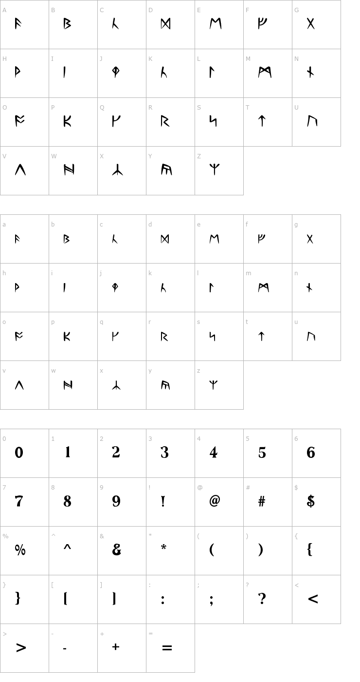 Character Map Ultima Runes Font
