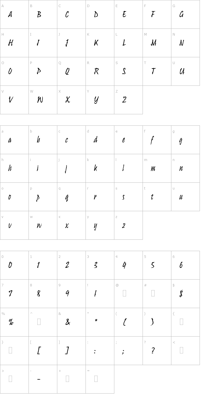 Character Map UlyssesPlain Font