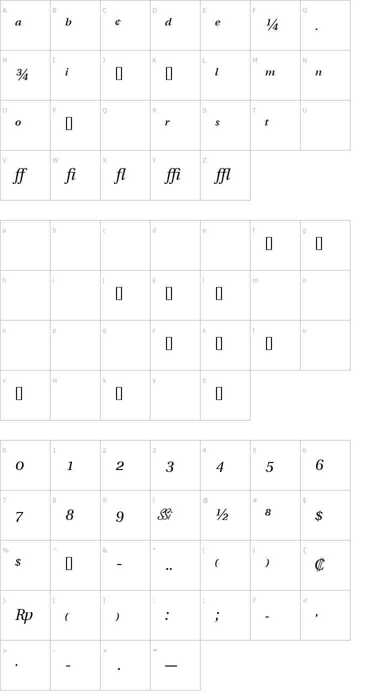 Character Map VeracityProSSK Italic Font