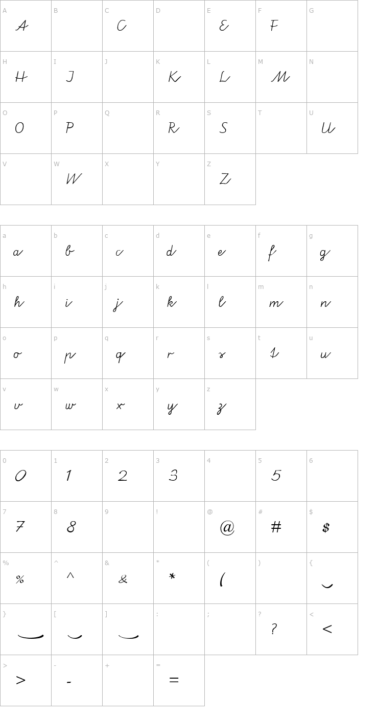 Character Map Veraus Font