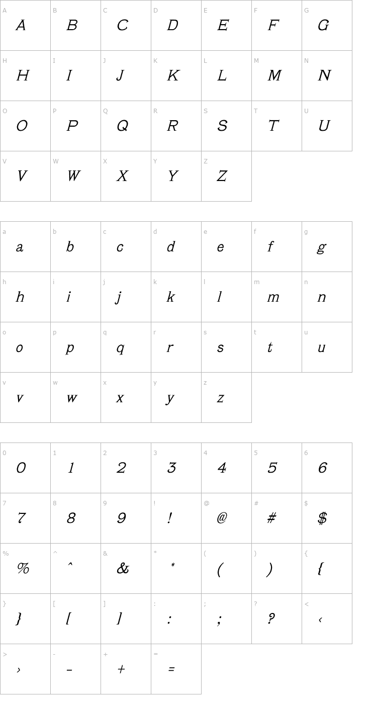 Character Map Verena Italic Font