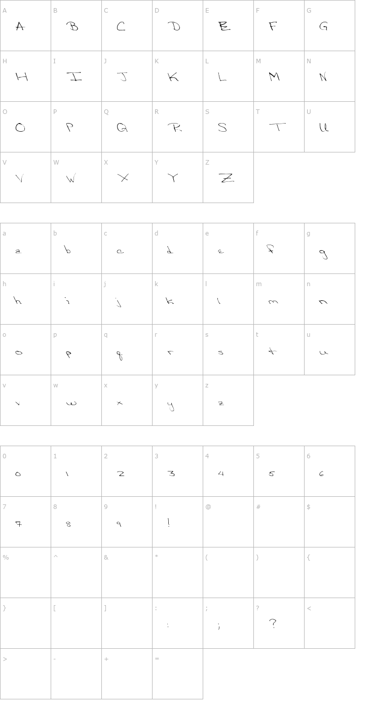 Character Map Victorias-Secre Font