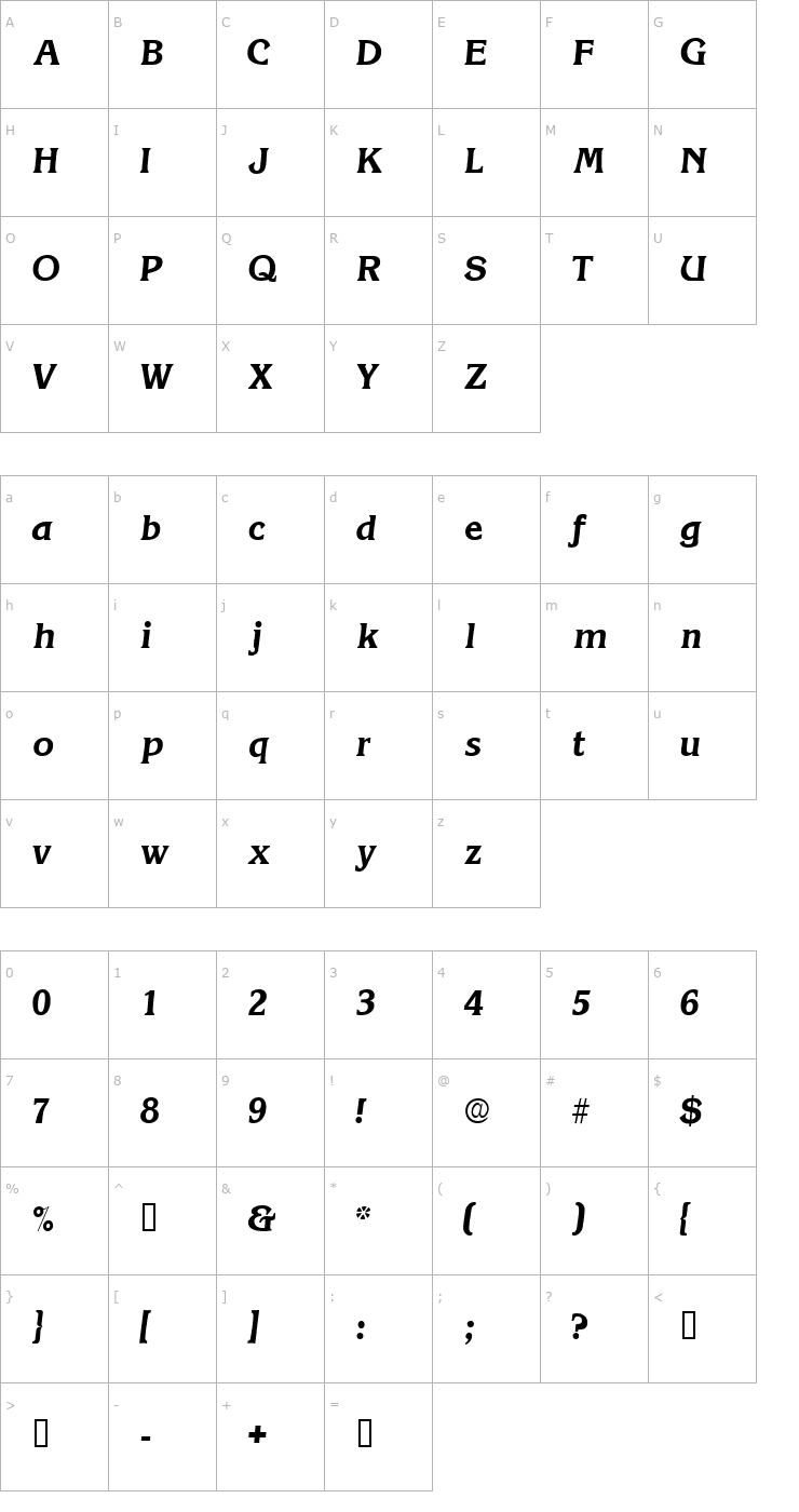 Character Map ViticaSSK Italic Font