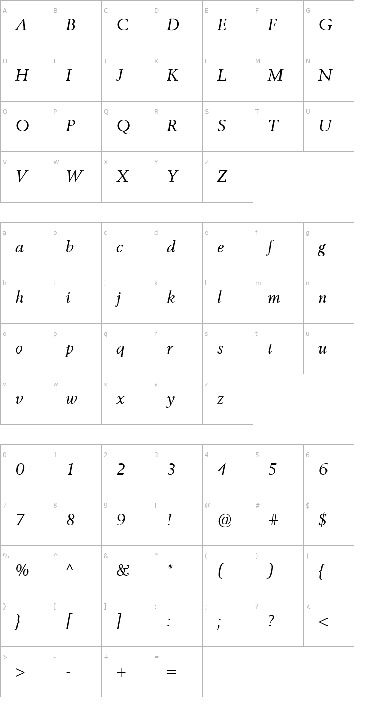 Character Map VolvoSerif Italic Font