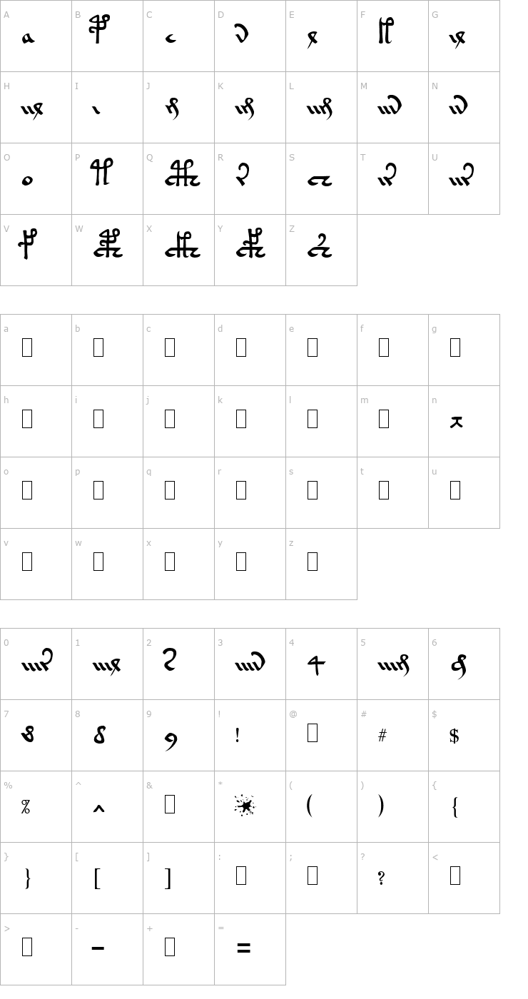 Character Map Voynich Currier Hand A Font