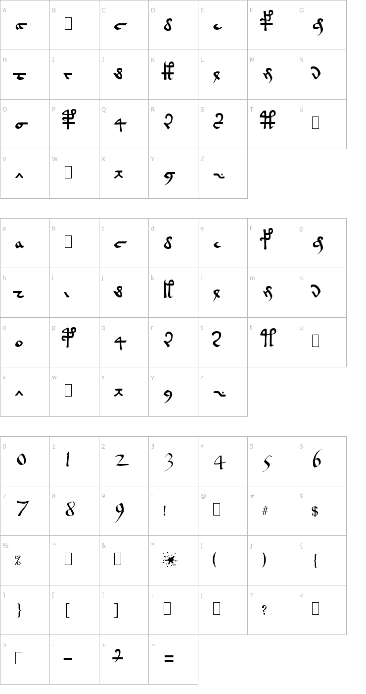 Character Map Voynich EVA Hand A Font