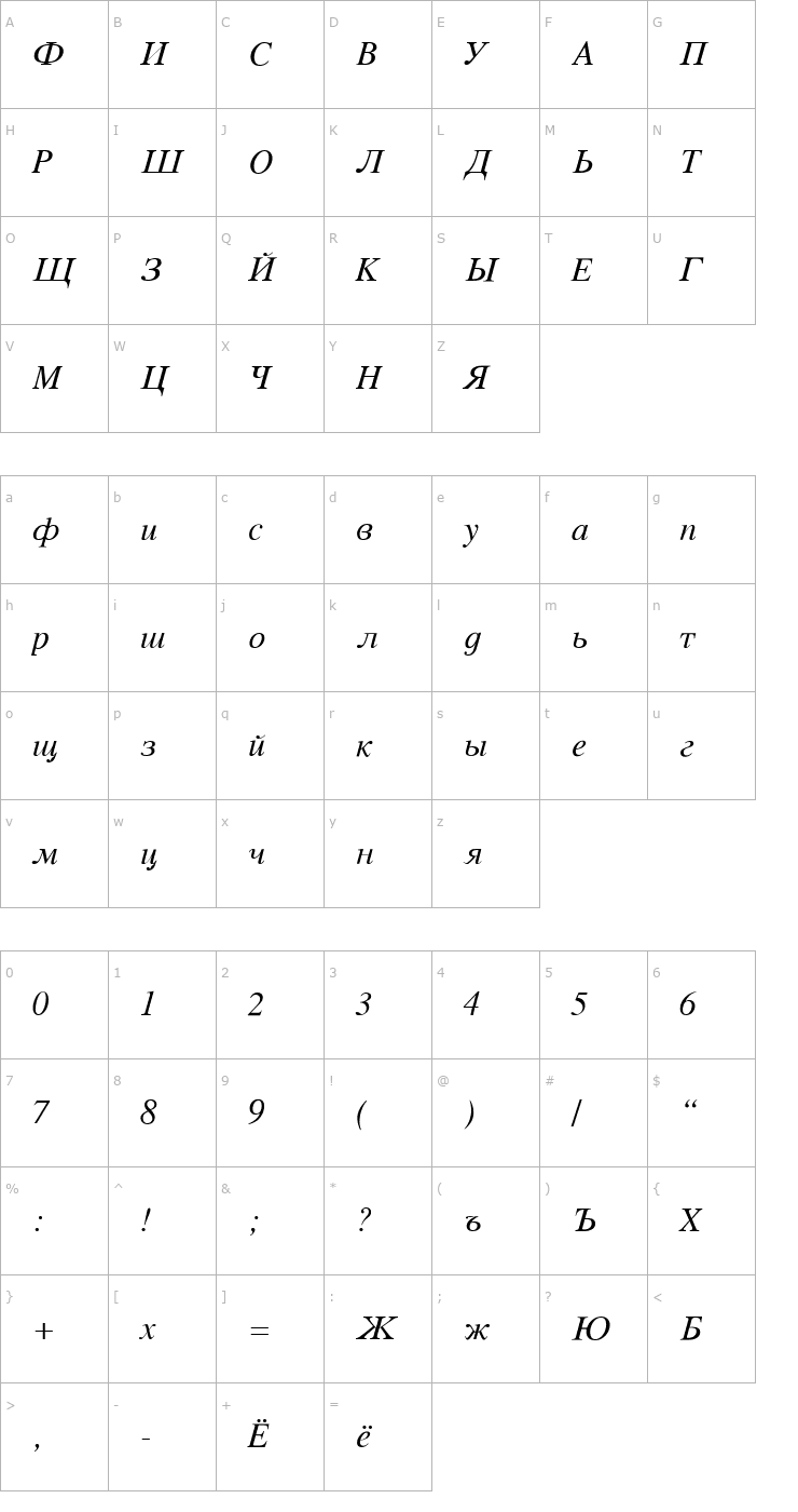 Character Map VremyaFLF-Italic Font