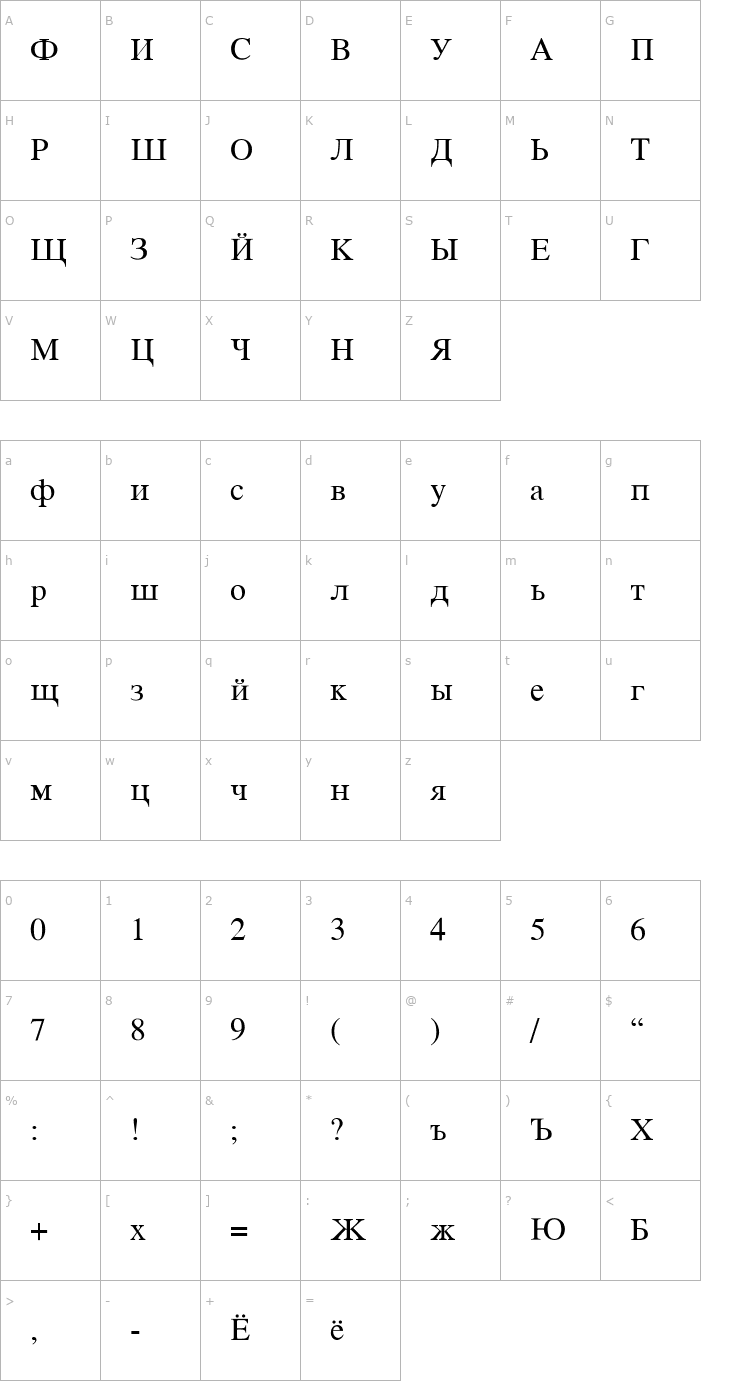Character Map VremyaFLF-Roman Font