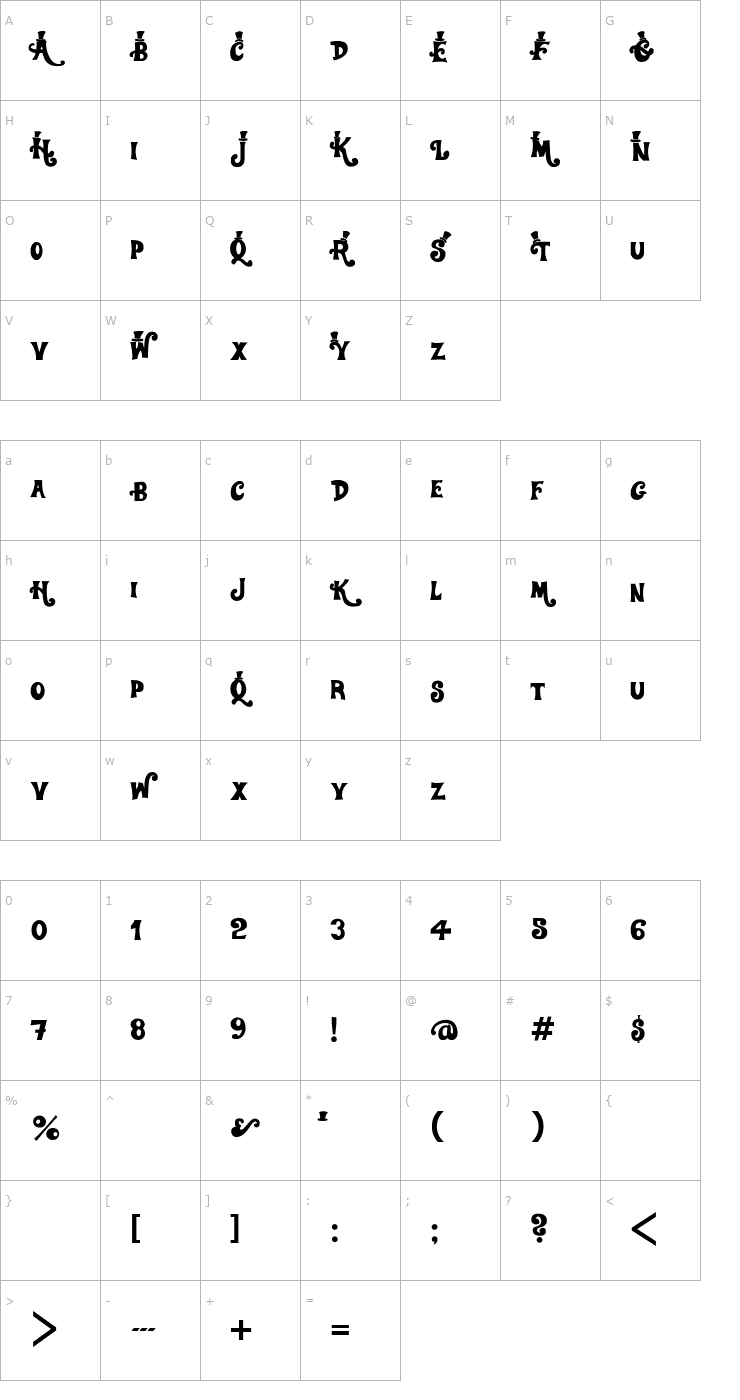 Character Map WillyWonka Font