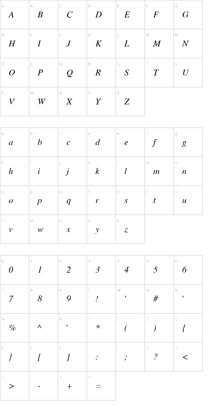 Character Map Wulfila NormalItalic Font